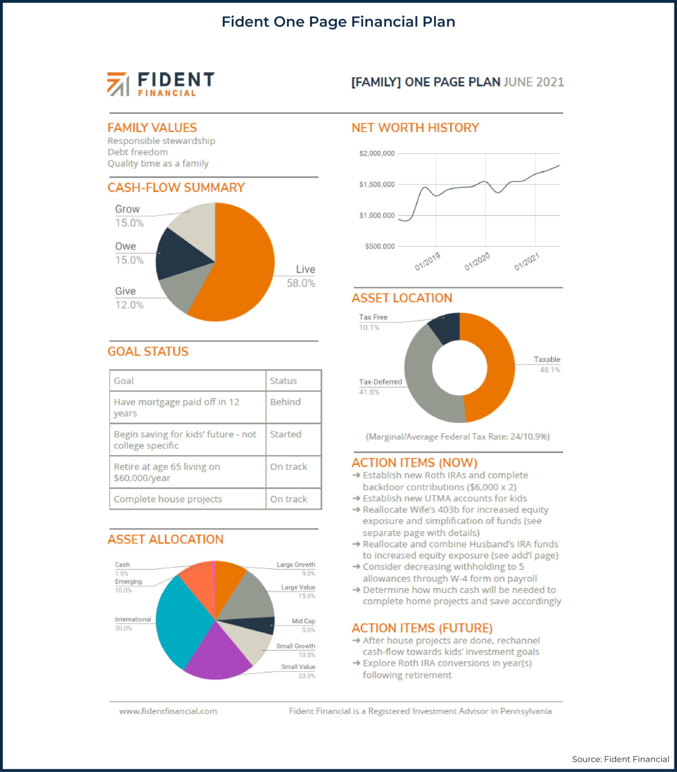 one page business plan financial advisor