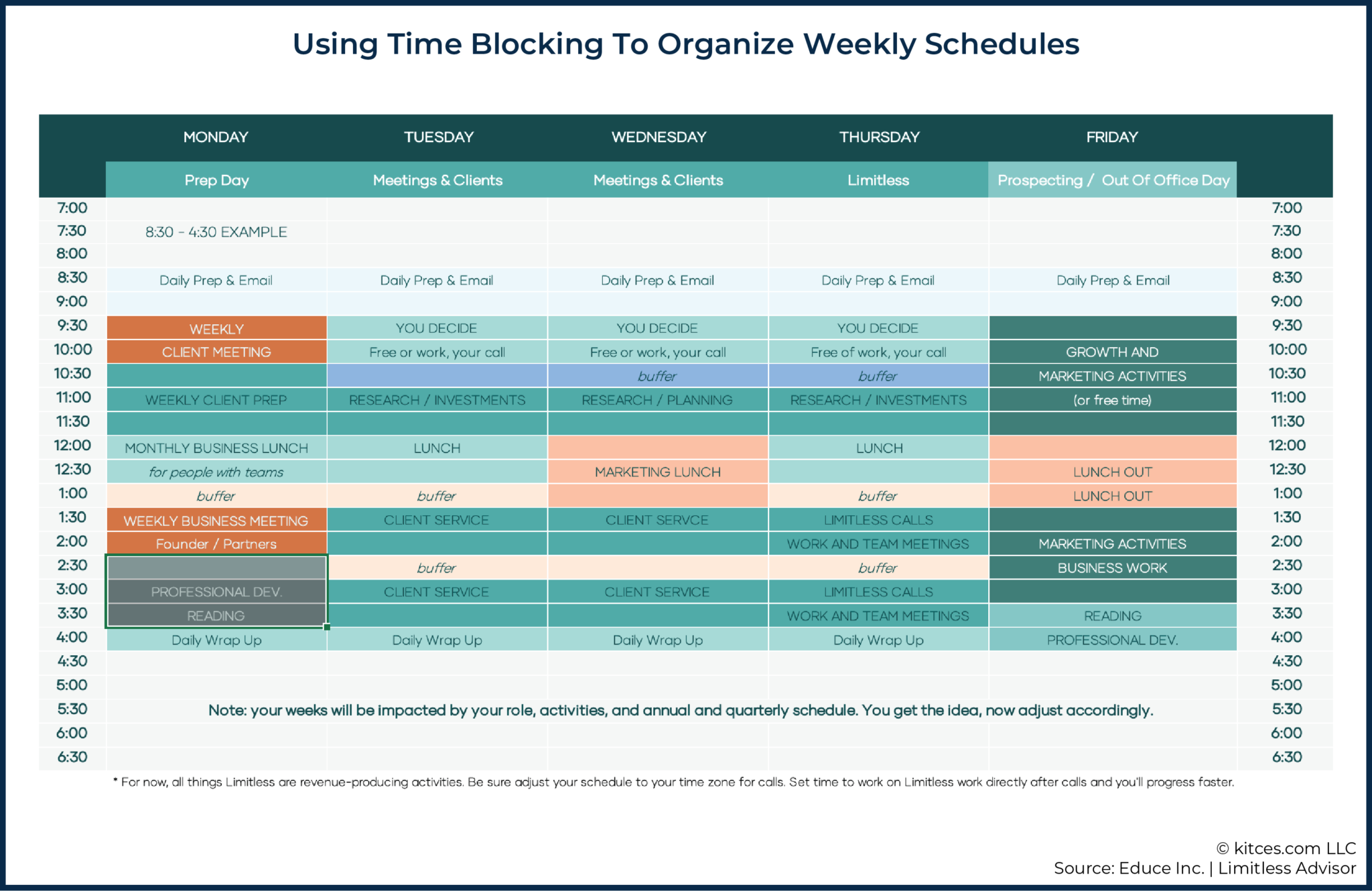 Taking Agency Of Your Time To Maximize Your Business Growth