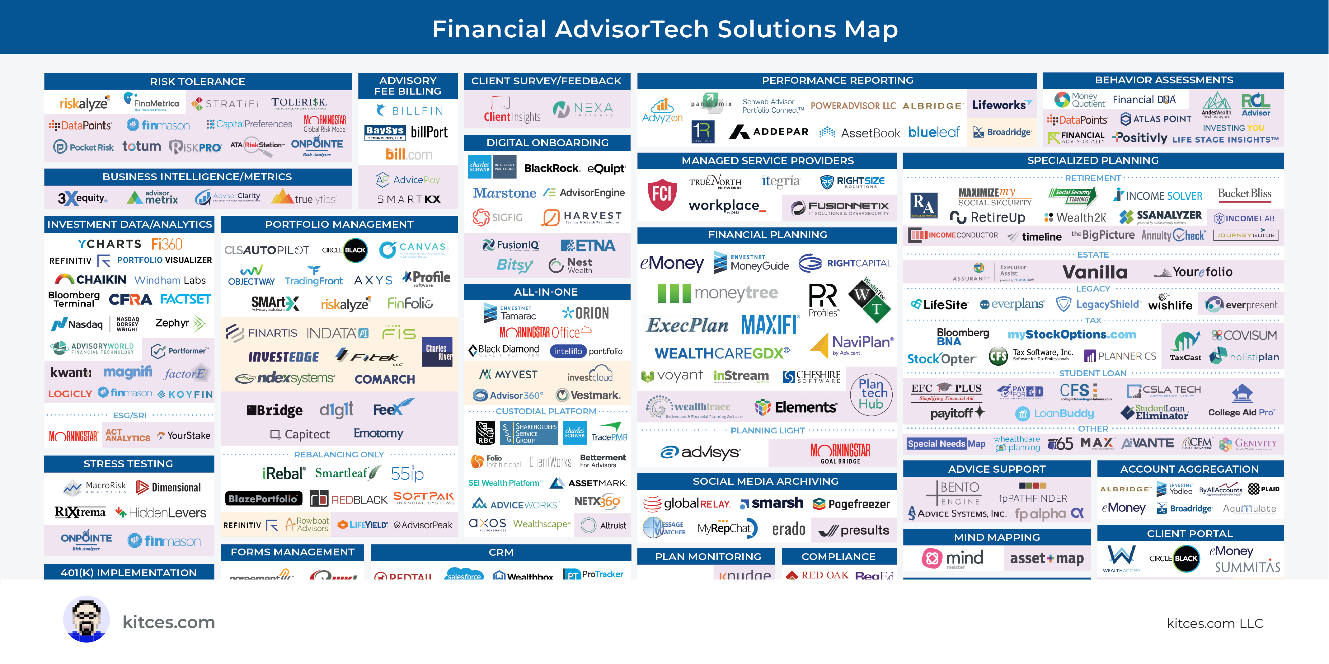 The Latest In Financial #AdvisorTech (November 2021)