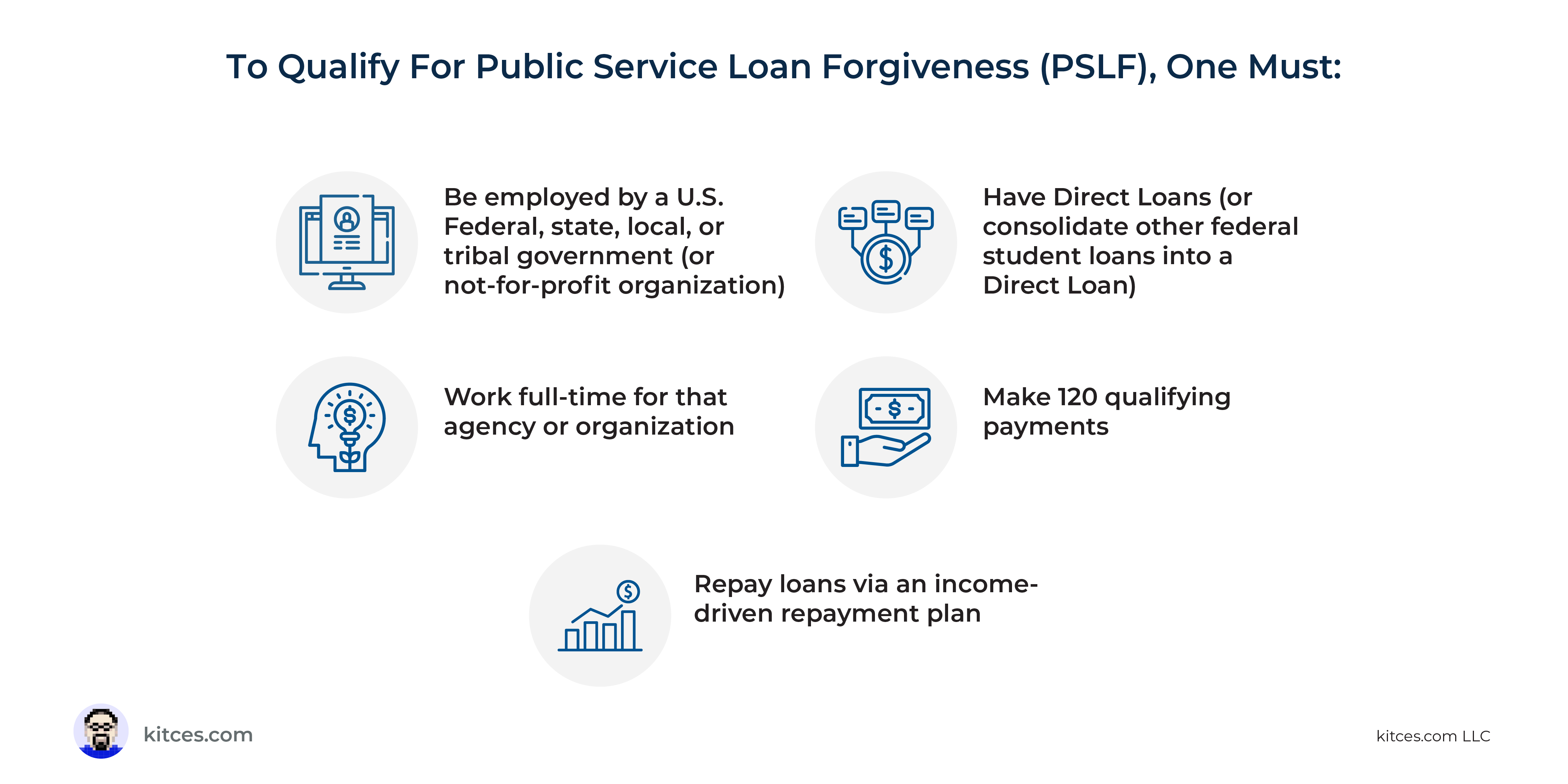 How To Take Advantage Of The Pslf Limited Waiver Opportunity