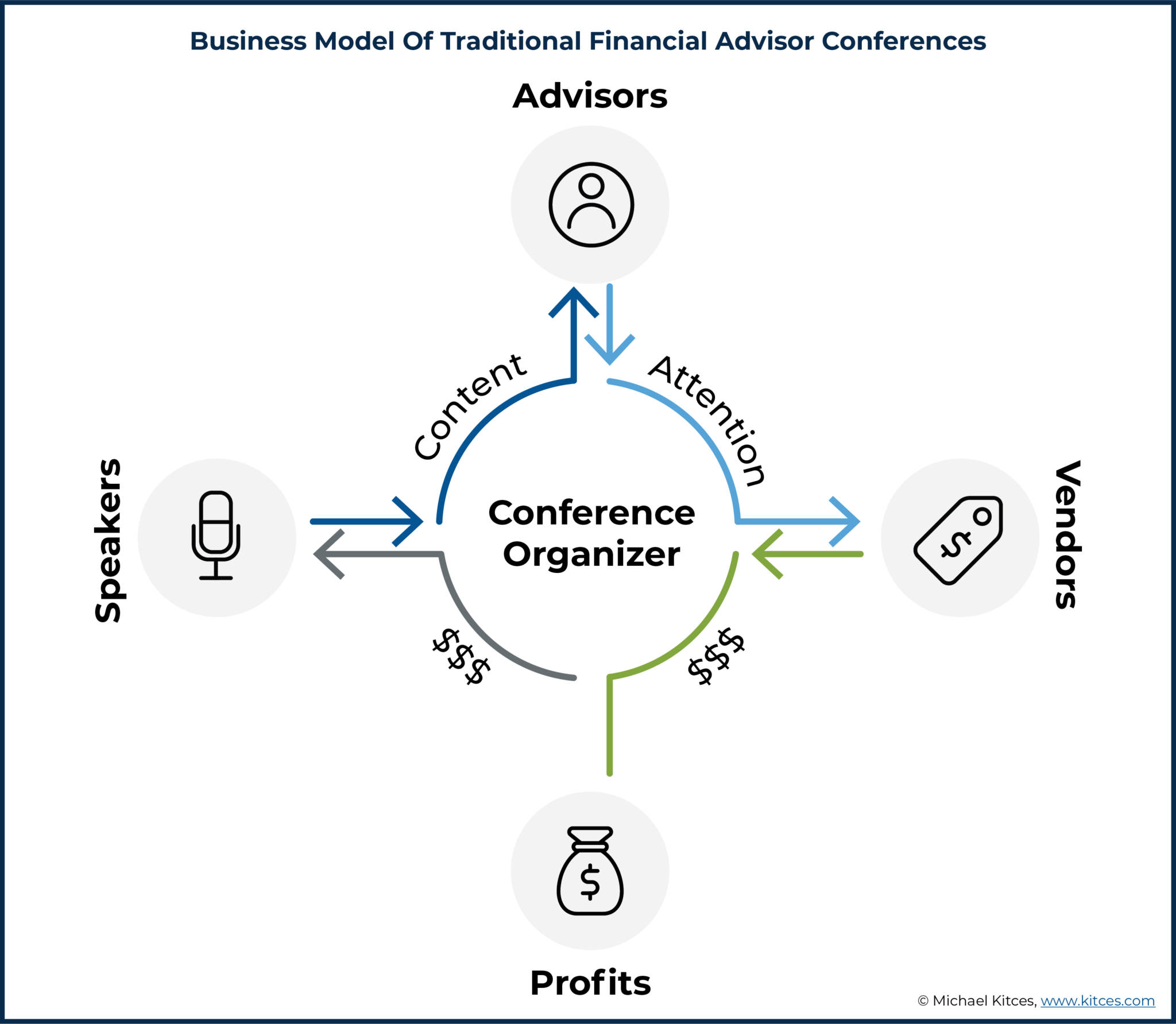 Finding The ‘Best’ Financial Advisor Conferences In 2022