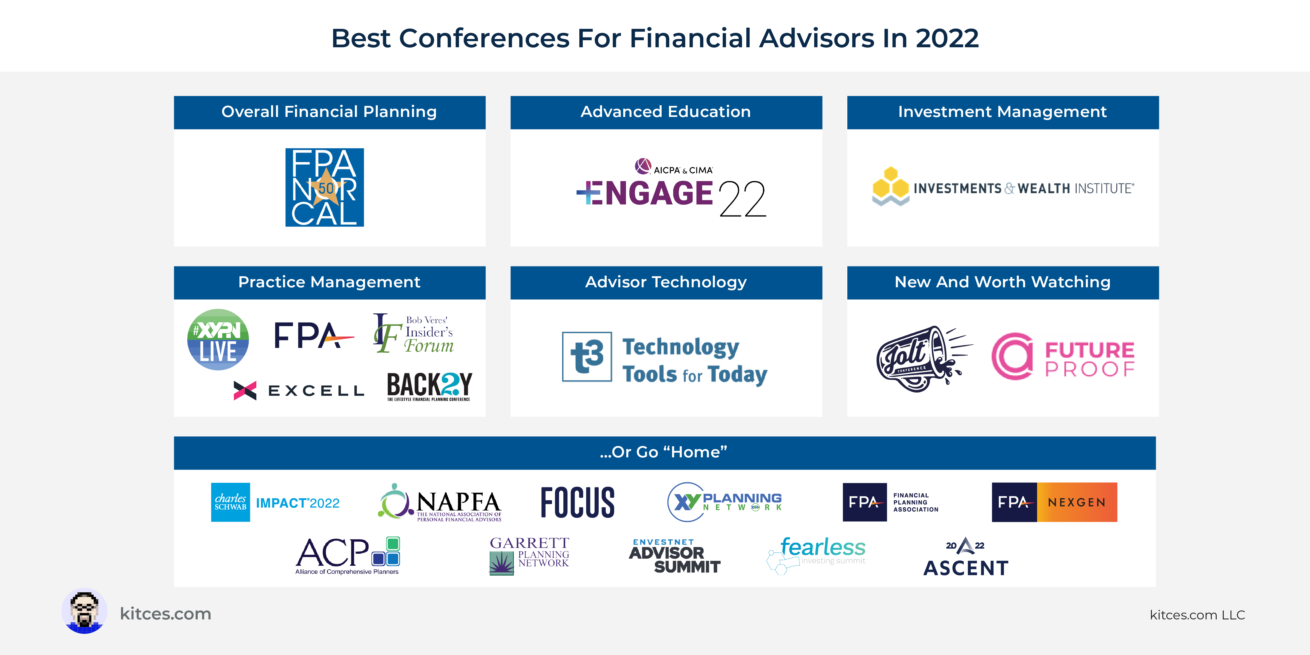 Best Financial Advisors 2022