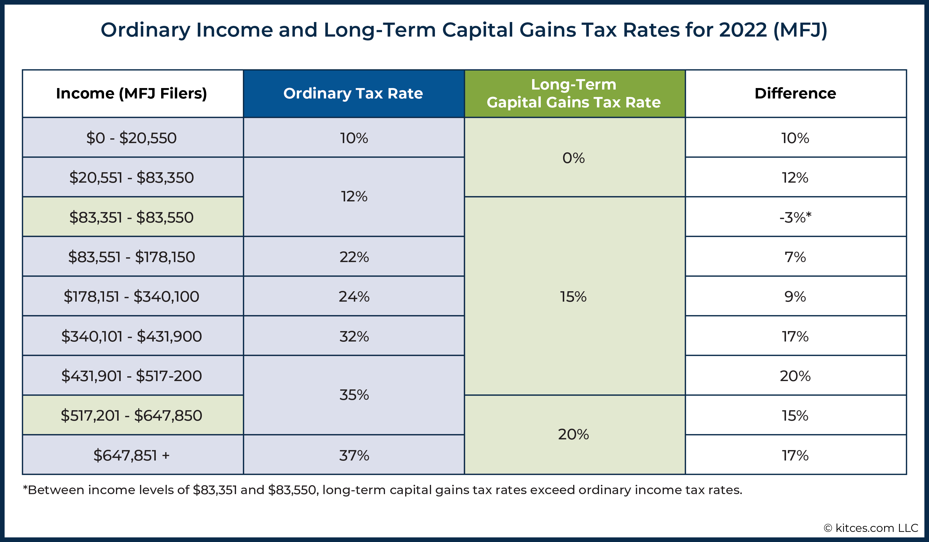 Can Esop Rollover To Ira Choosing Your Gold IRA