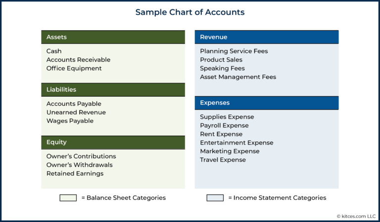 How To Build A (Better) Advisory Firm Chart Of Accounts