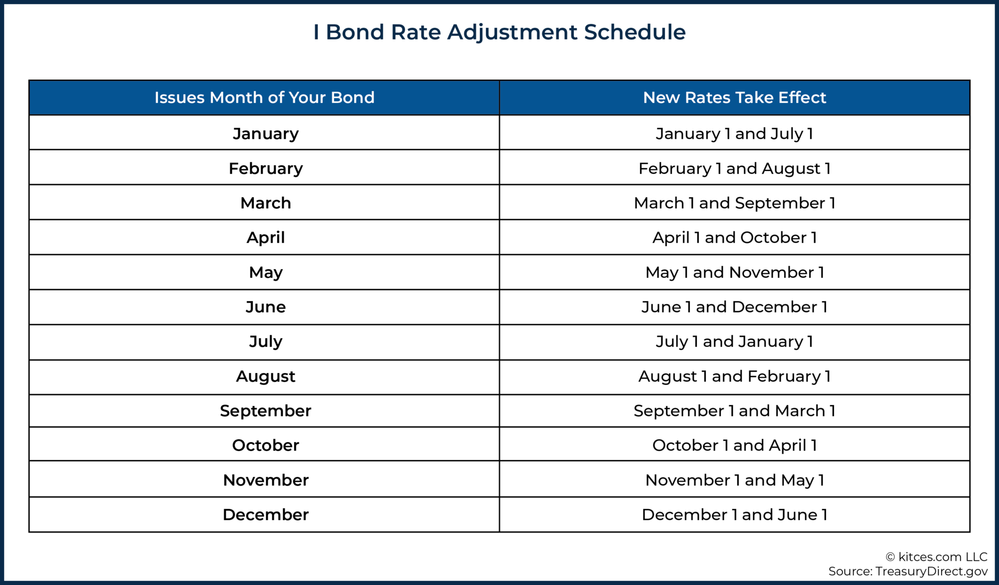 Using I Bonds' High Interest Rate To Hedge Against Inflation