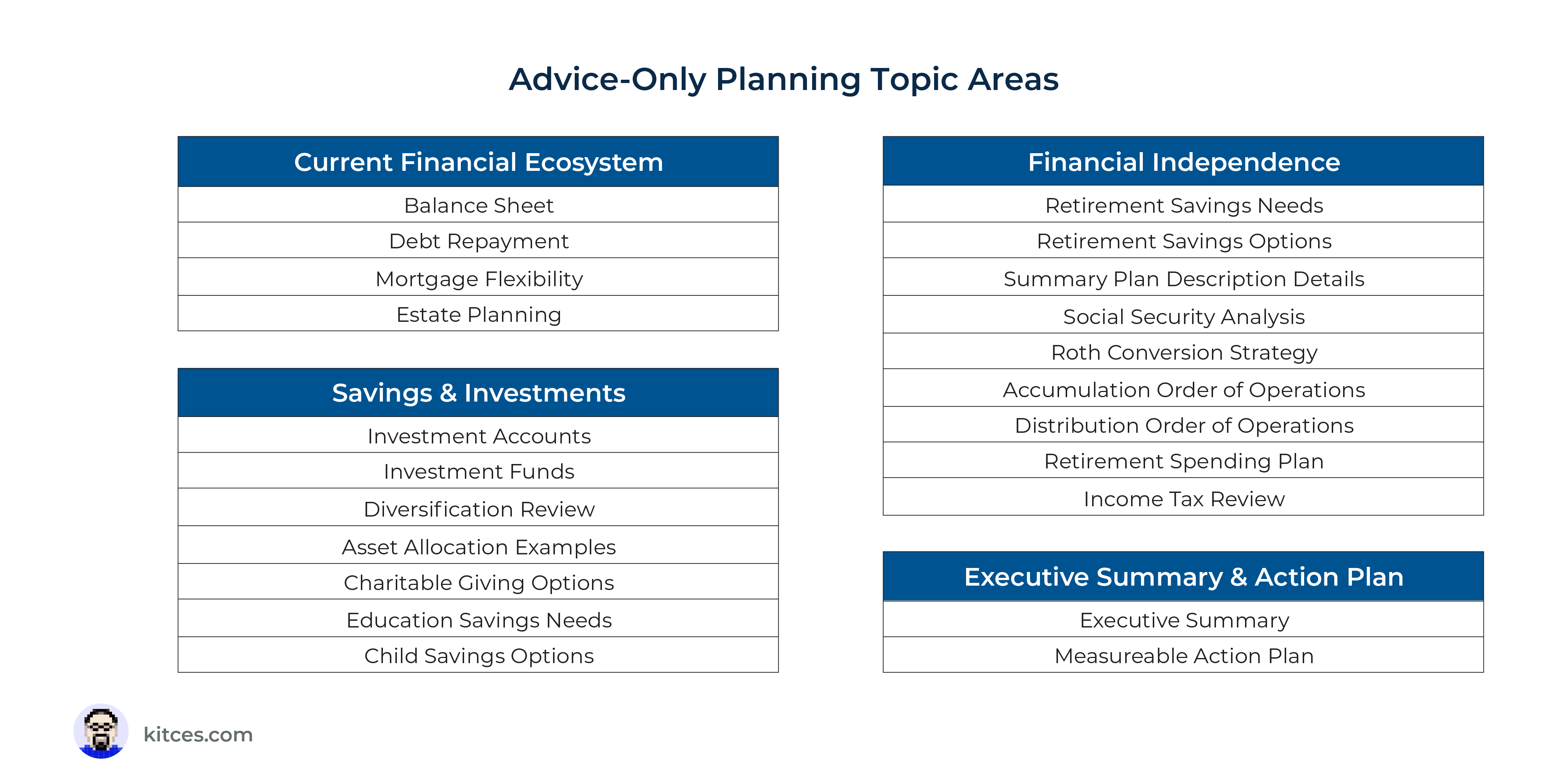 advice only financial advisor