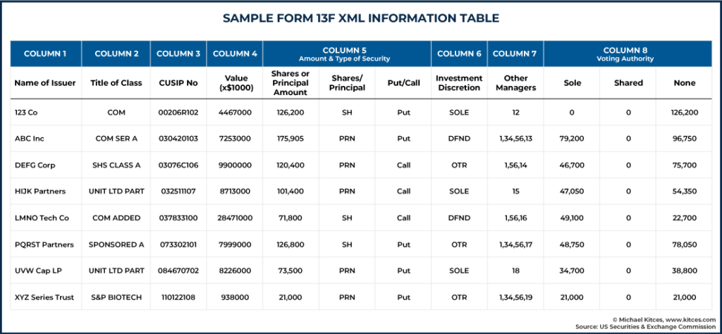 13f Filing Rules For Rias Trading Stocks Or Using Etfs 3987