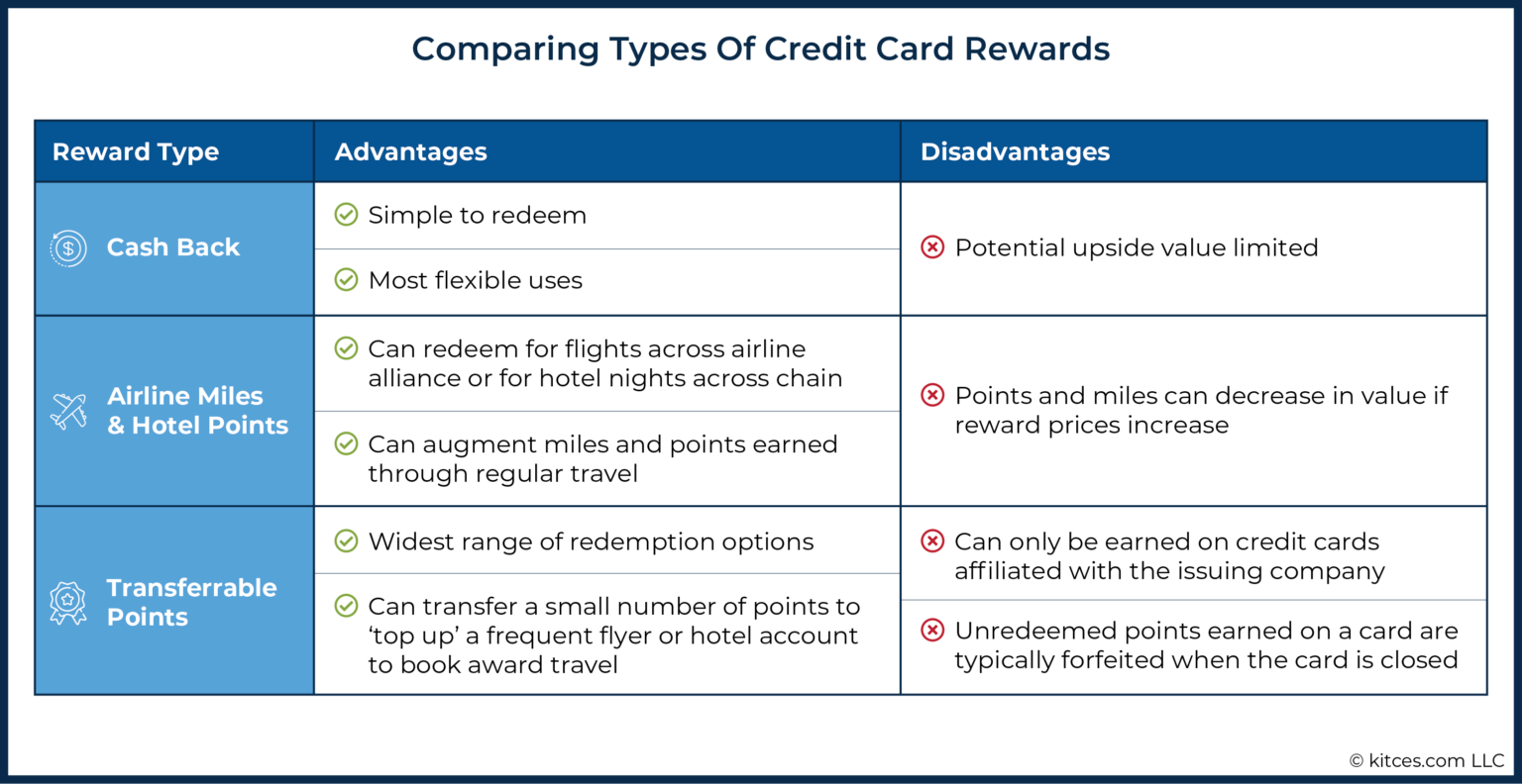 Maximizing Credit Card Rewards To Add Client Value