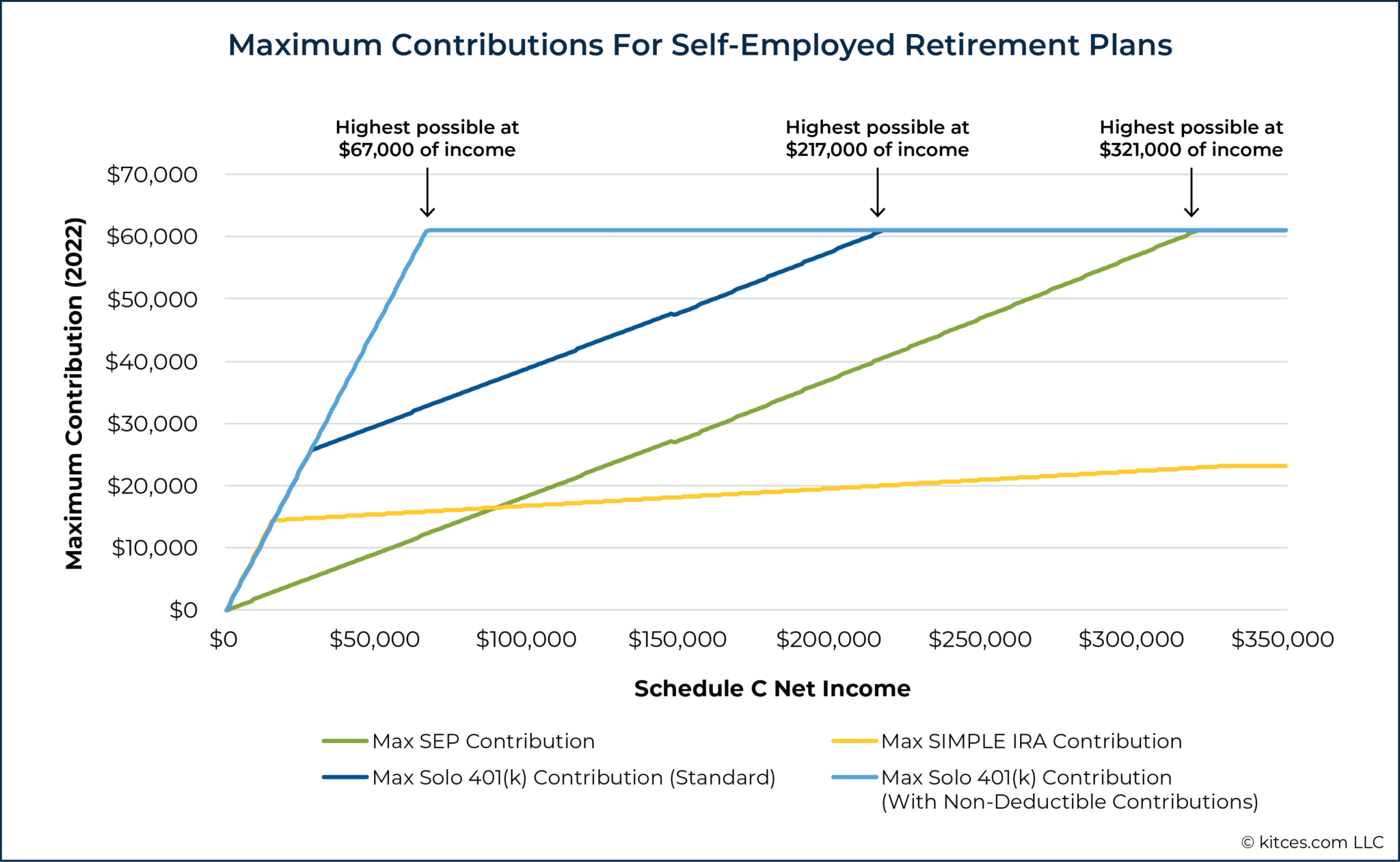 How To Set Up Solo 401(k) Plans For SelfEmployed Workers