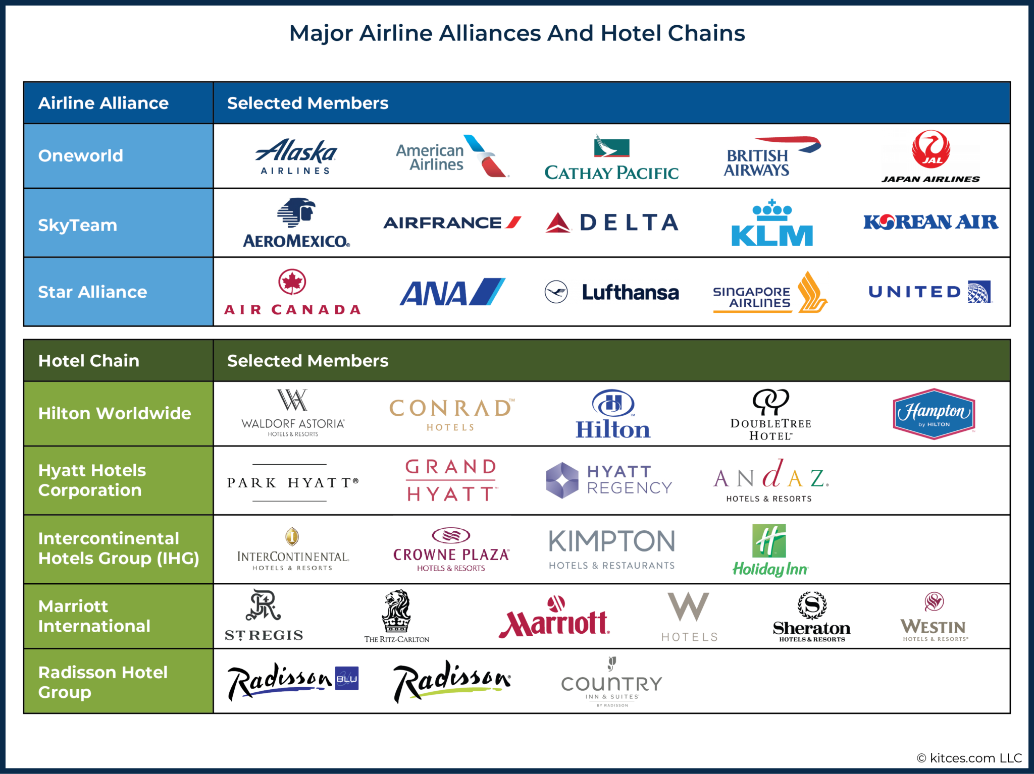 Maximizing Credit Card Rewards To Add Client Value