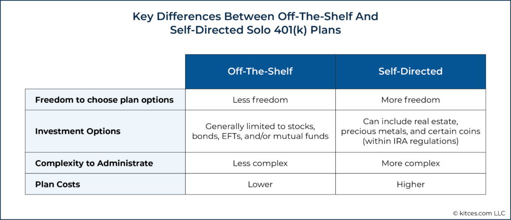 Key Differences Between Off The Self And Self Directed Solo k Plans