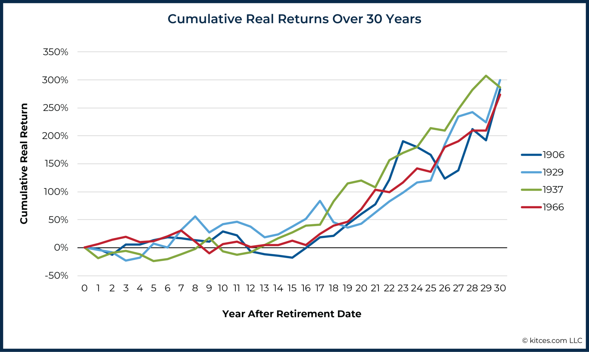 Can Morningstar's Withdrawal Rate Report Refute The 4% Rule?