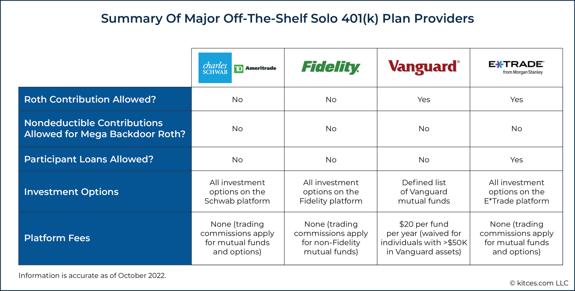 How To Set Up Solo 401(k) Plans For Self-Employed Workers