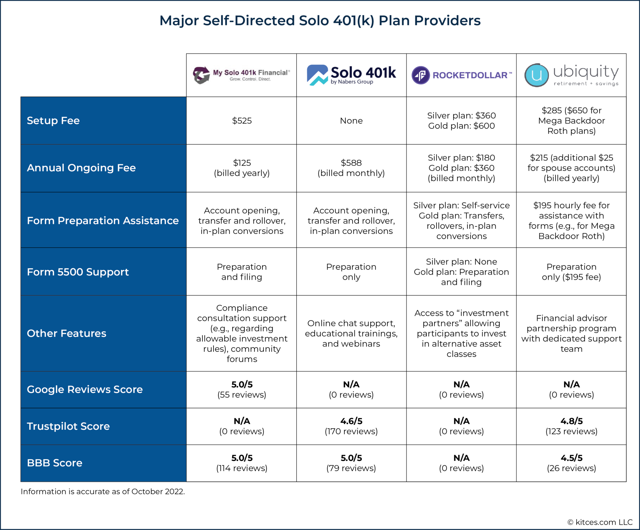 How To Set Up Solo 401(k) Plans For Self-Employed Workers