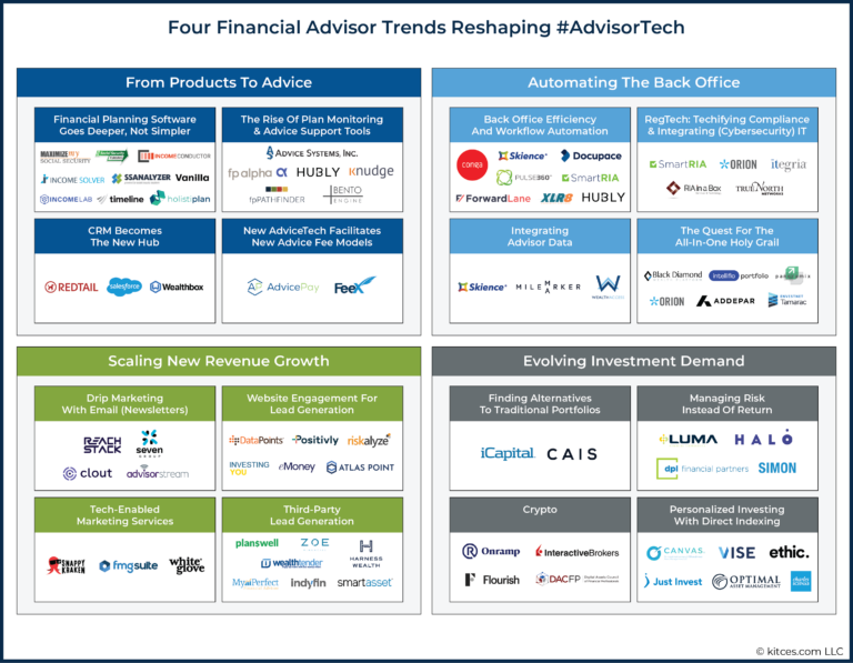 Four Financial Advisor Trends Reshaping AdvisorTech