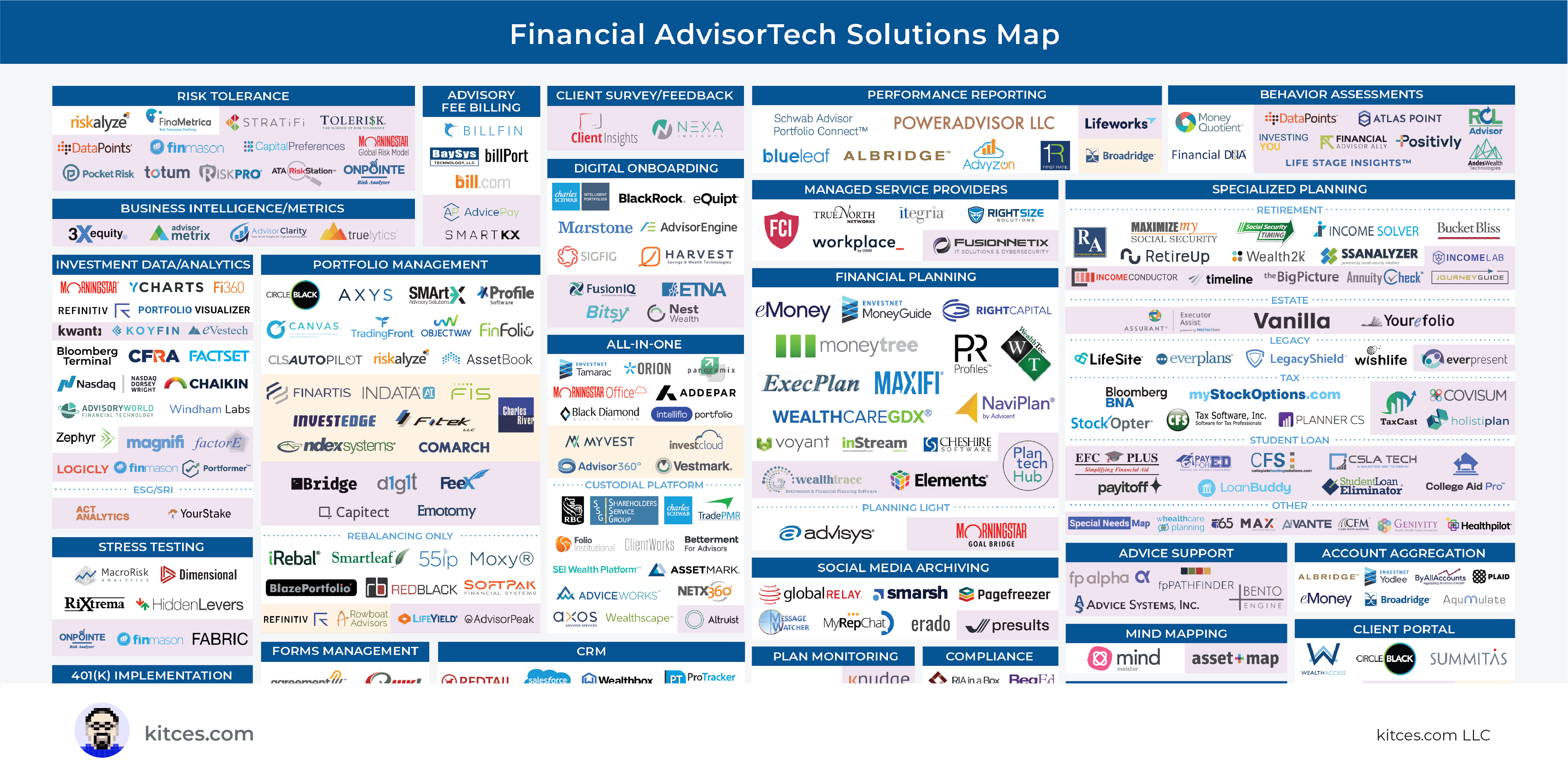 The Latest In Financial #Advisortech (January 2022)