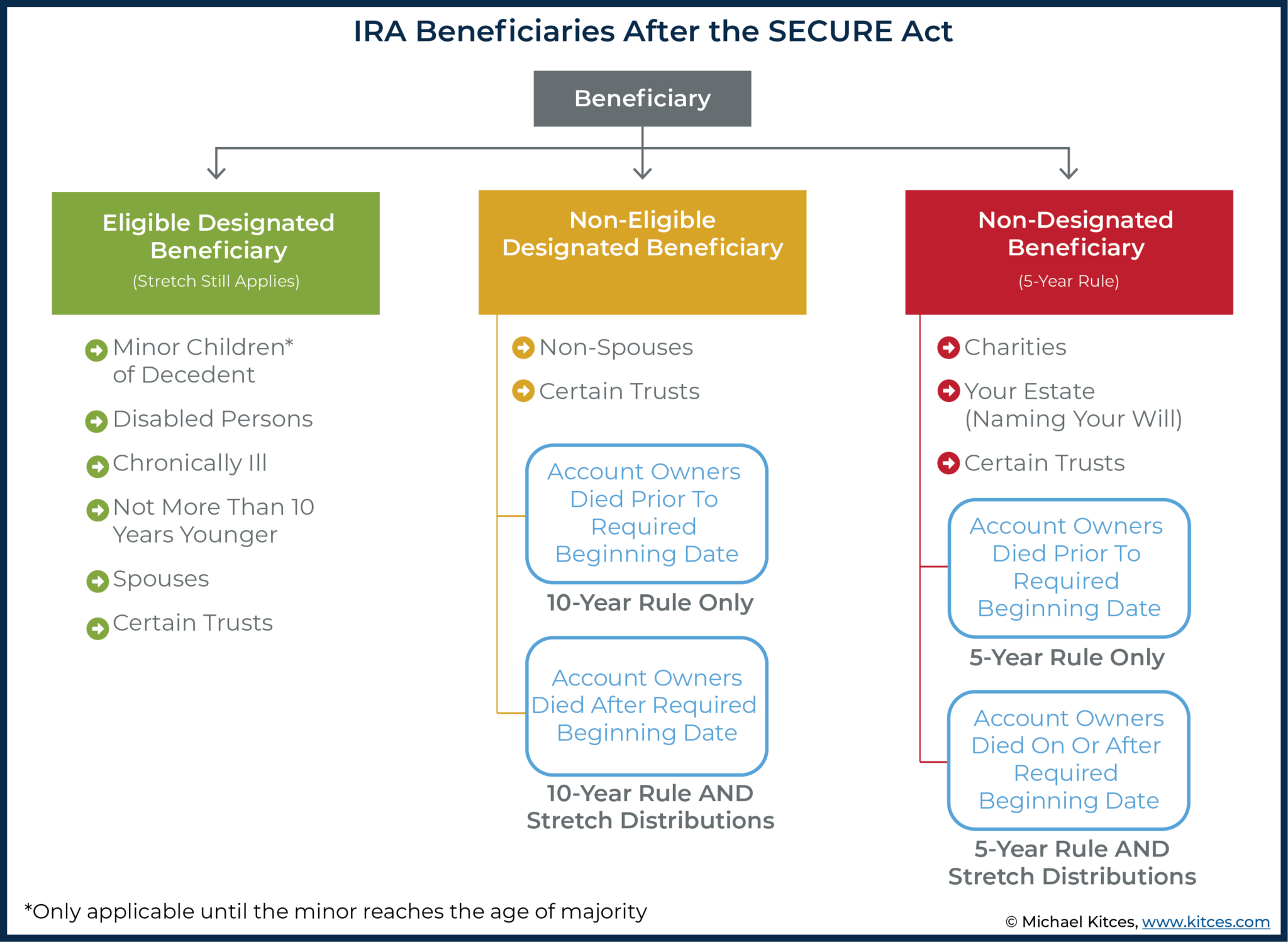 The Impact Of New IRS Proposed Regulations On The SECURE Act