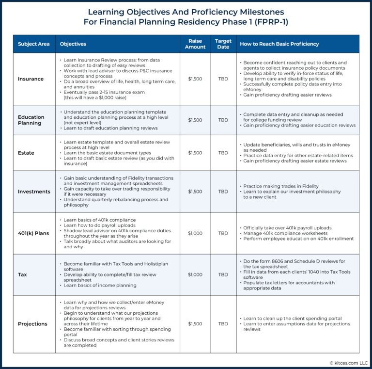 Creating A Financial Planning Residency Program For New CFPs