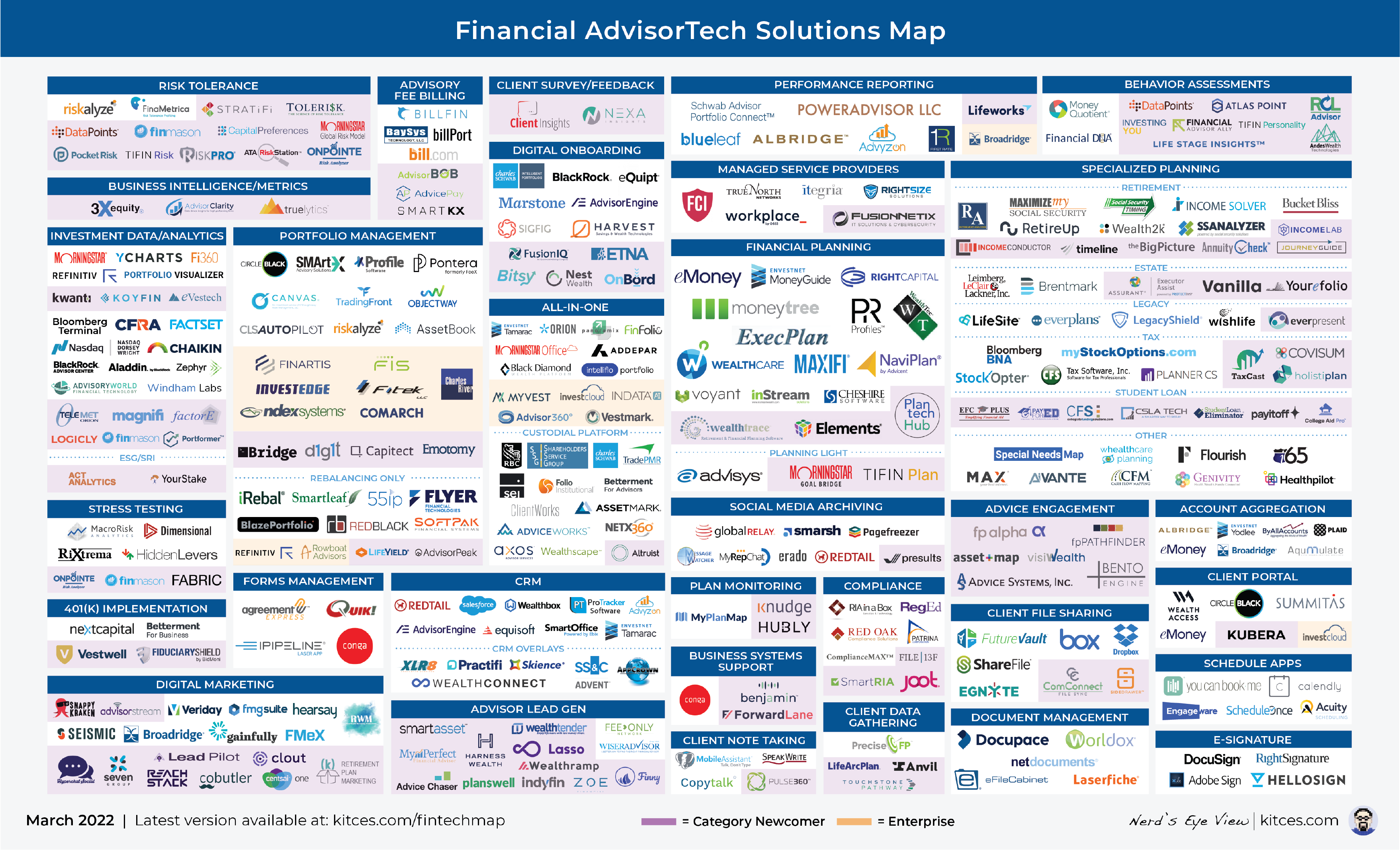 The Latest In Financial #AdvisorTech (March 2022)