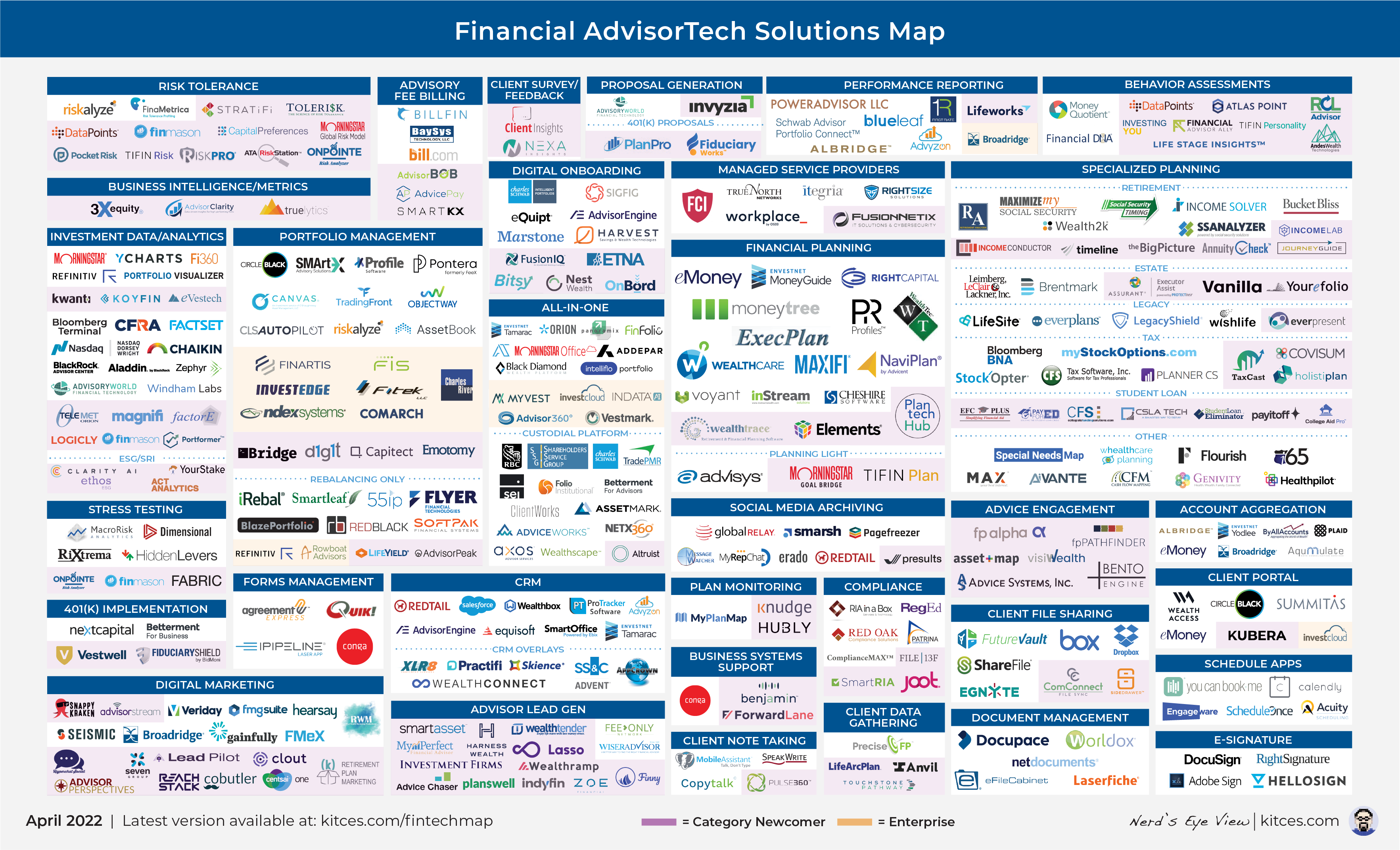 The Latest In Financial #AdvisorTech (April 2022)