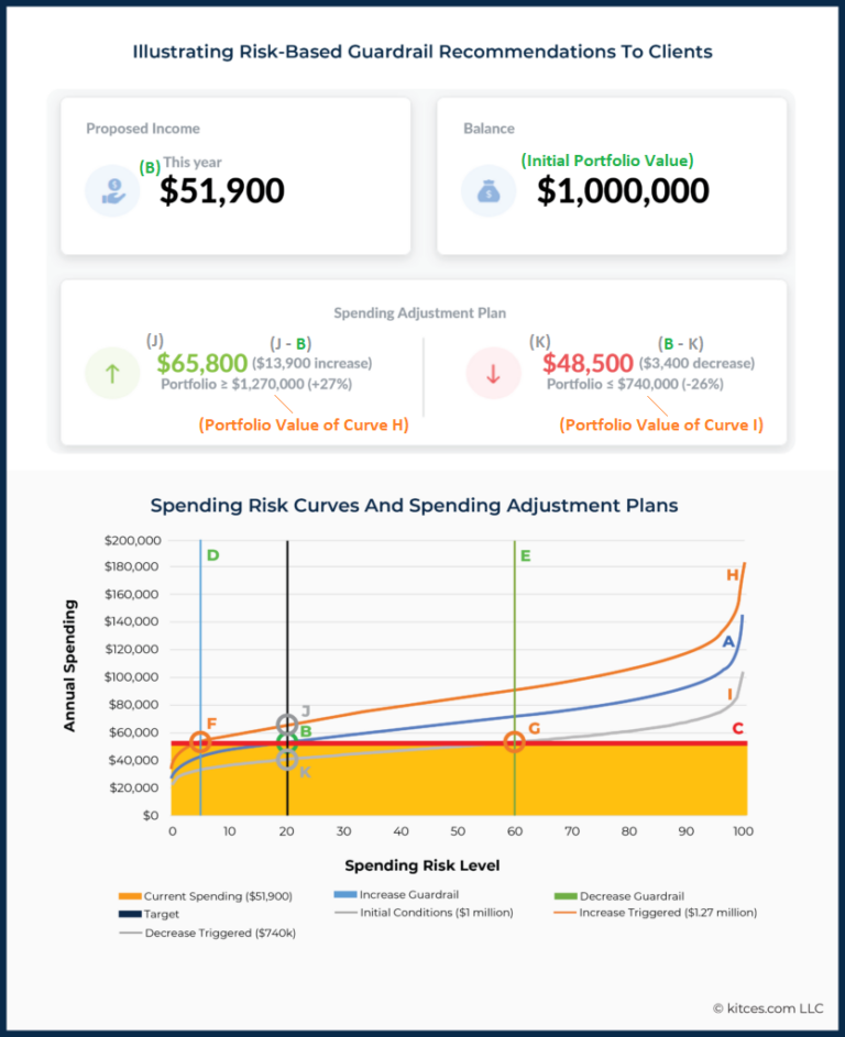 Using 'Spending Risk Curves' To Visualize Retirement Income