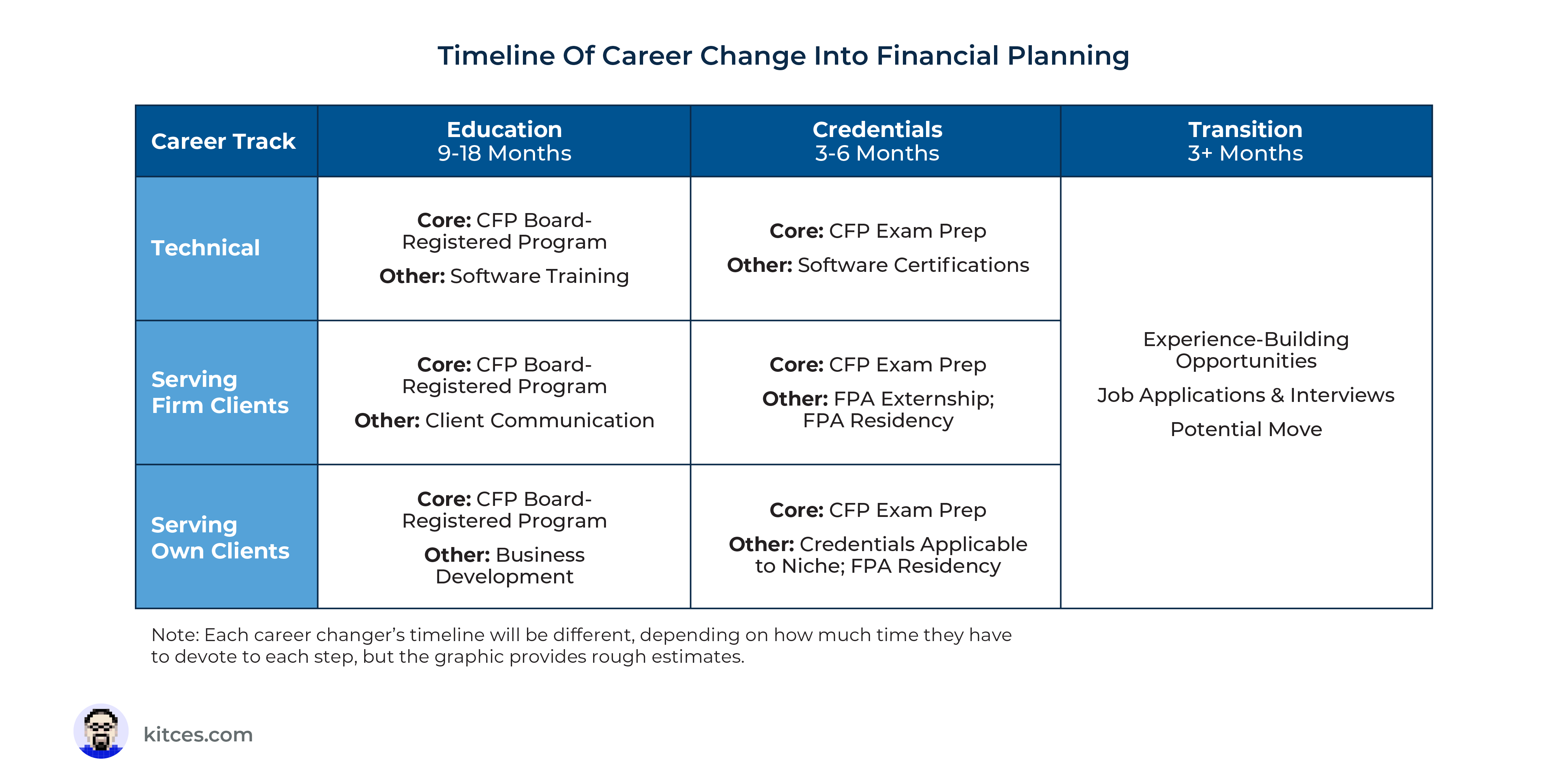 How To Become A Financial Advisor As A Career Changer