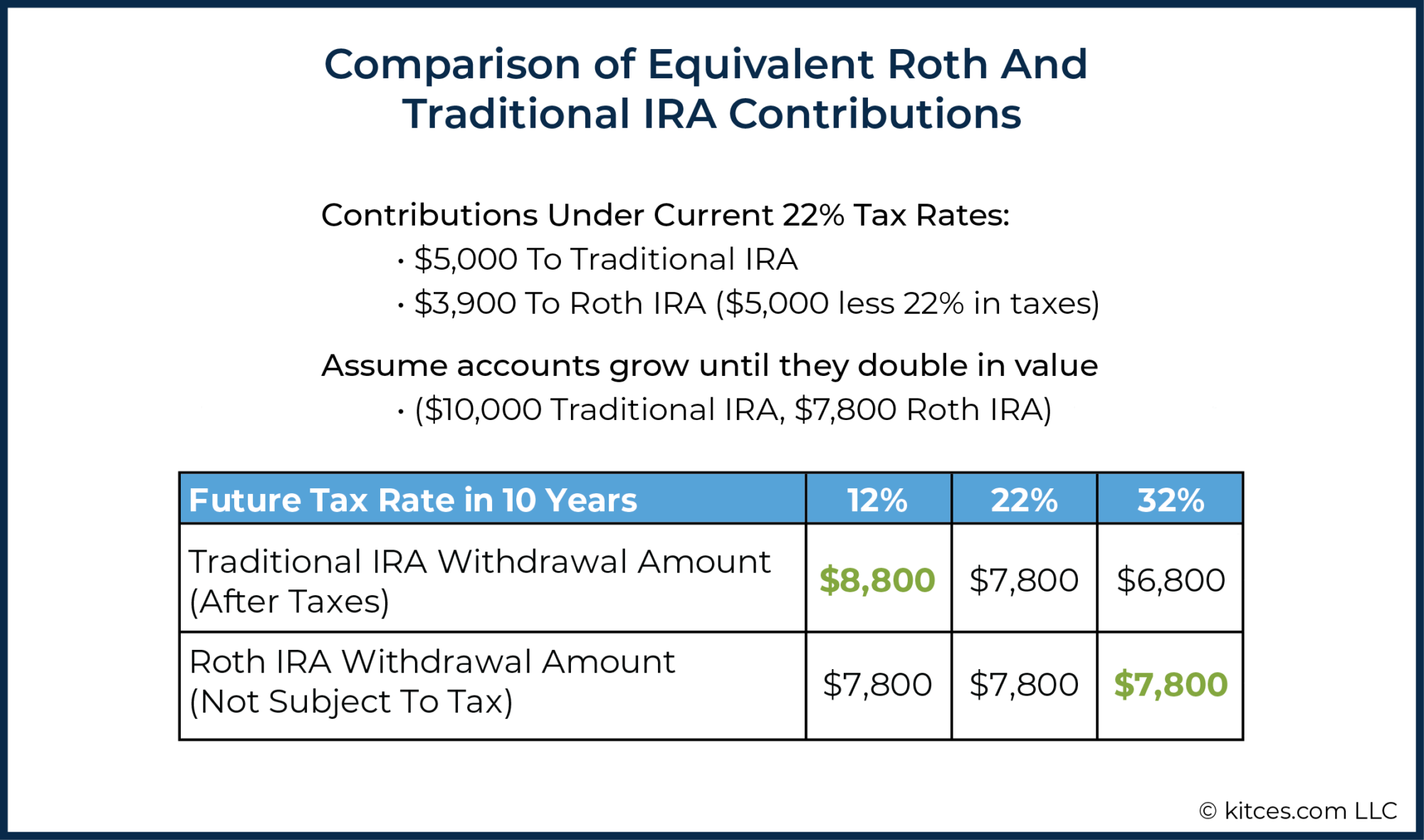 Paying Estimated Taxes On Roth Conversion