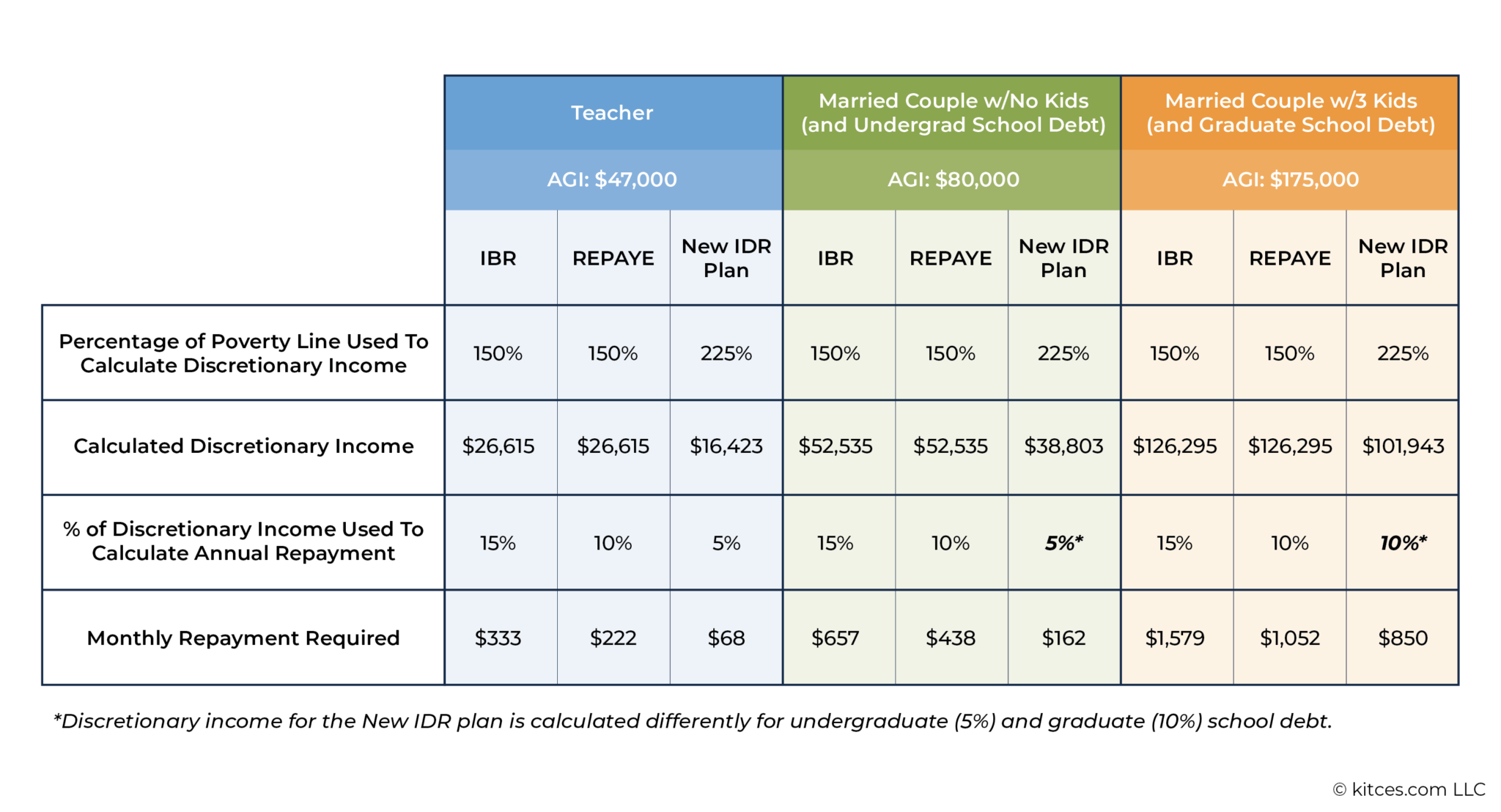 How To Prepare For Biden's Student Loan Debt Relief Plan