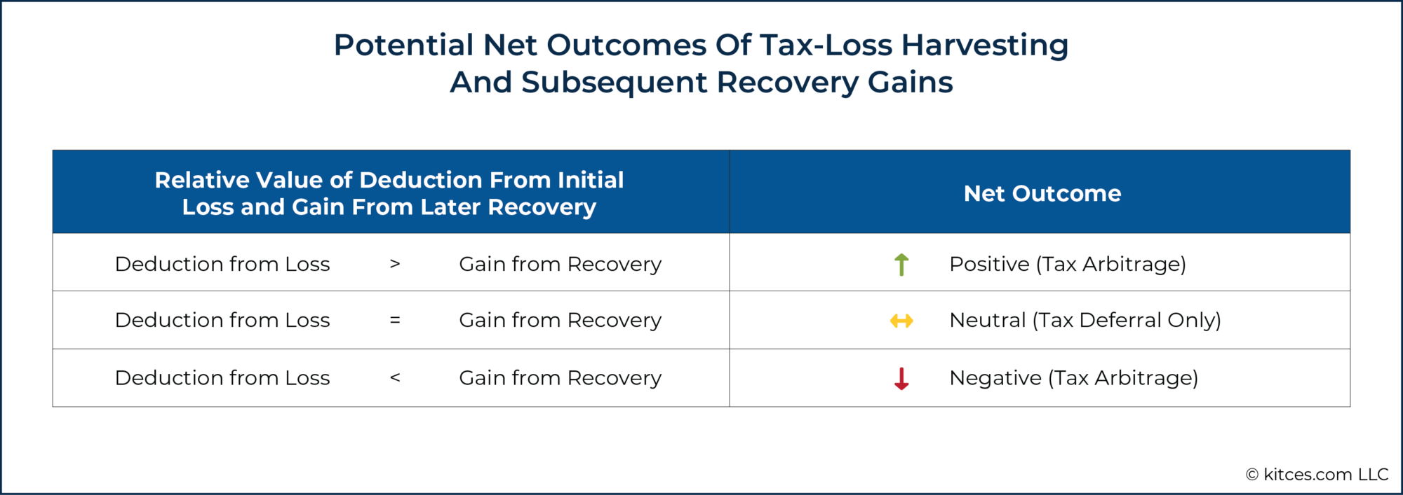 What Advisors Need To Know About Tax-Loss Harvesting