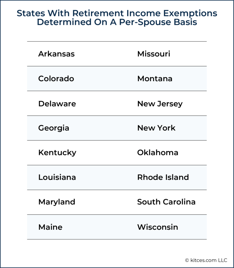 How To Determine The Most Tax Friendly States For Retirees 4104