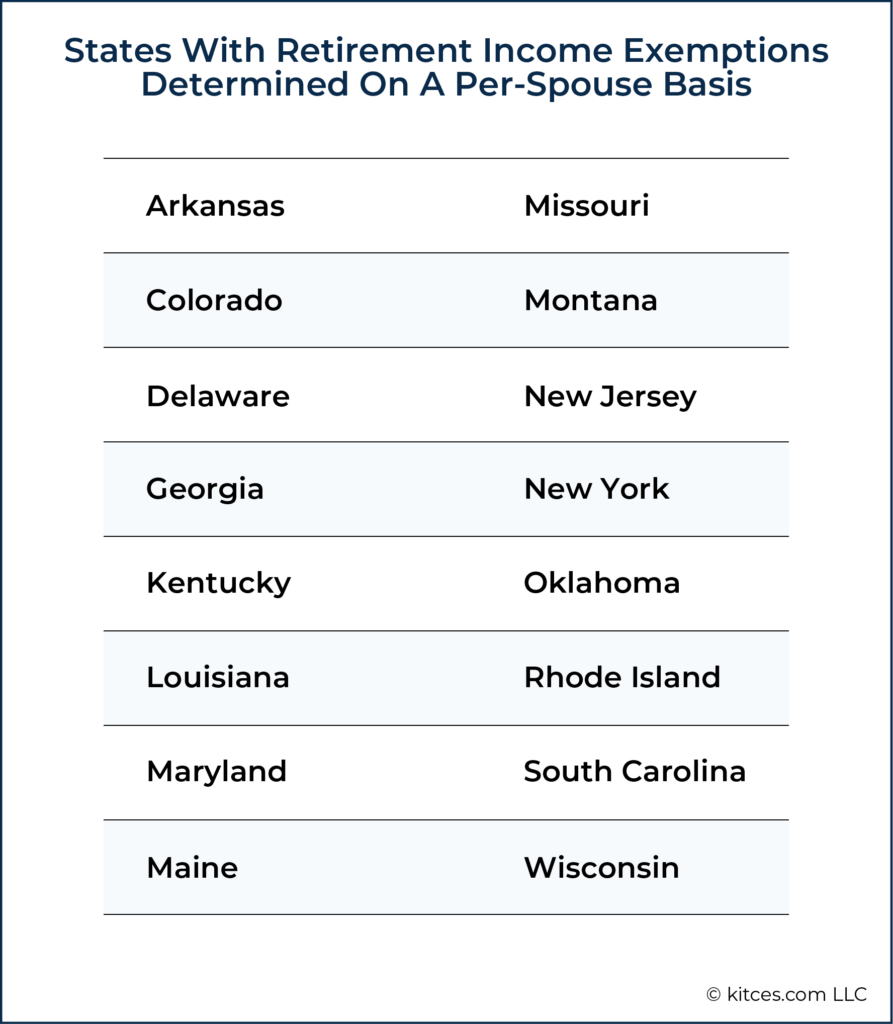 States With Retirement Income Exemptions Determined On A Per Spouse Basis