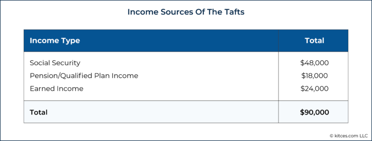 How To Determine The Most Tax-Friendly States For Retirees