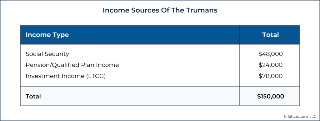 Income Sources Of The Trumans