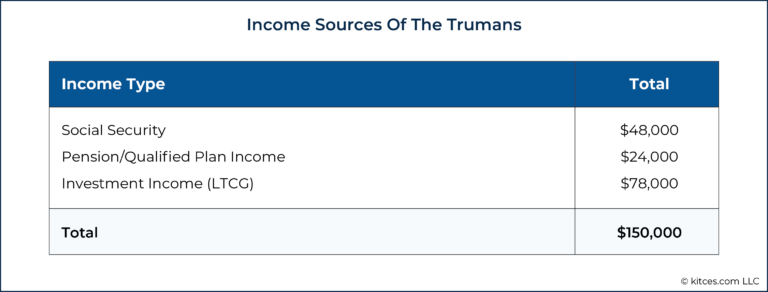 How To Determine The Most Tax-Friendly States For Retirees