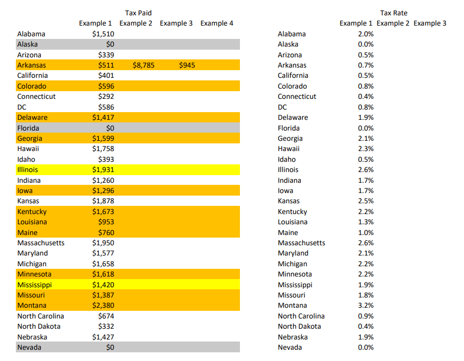 State Tax Calculation Spreadsheet