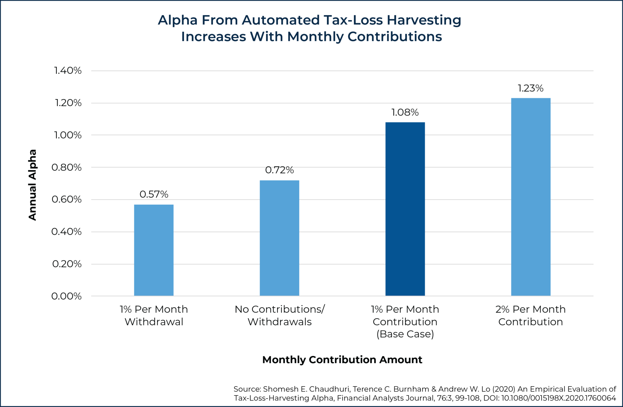 Is Automated Tax-Loss Harvesting Software Worth It?