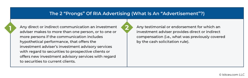 Key Components Of The New SEC Advertising Rule