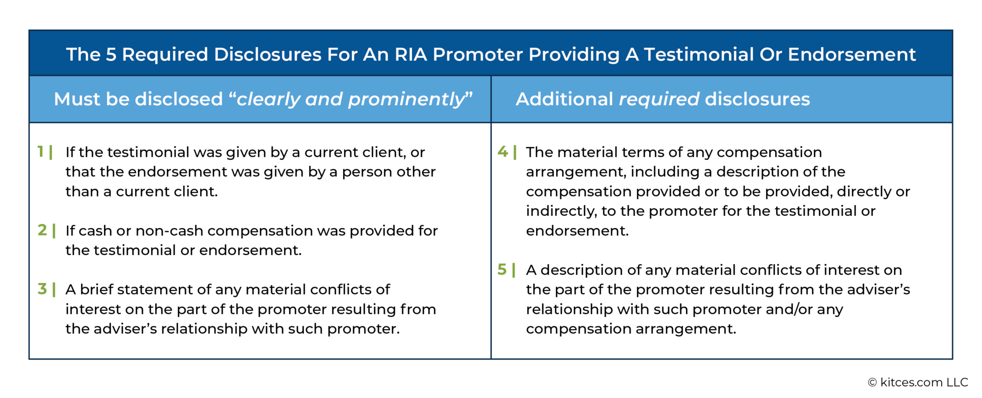 Promoters And The SEC Marketing Rule: Guidance For Advisers