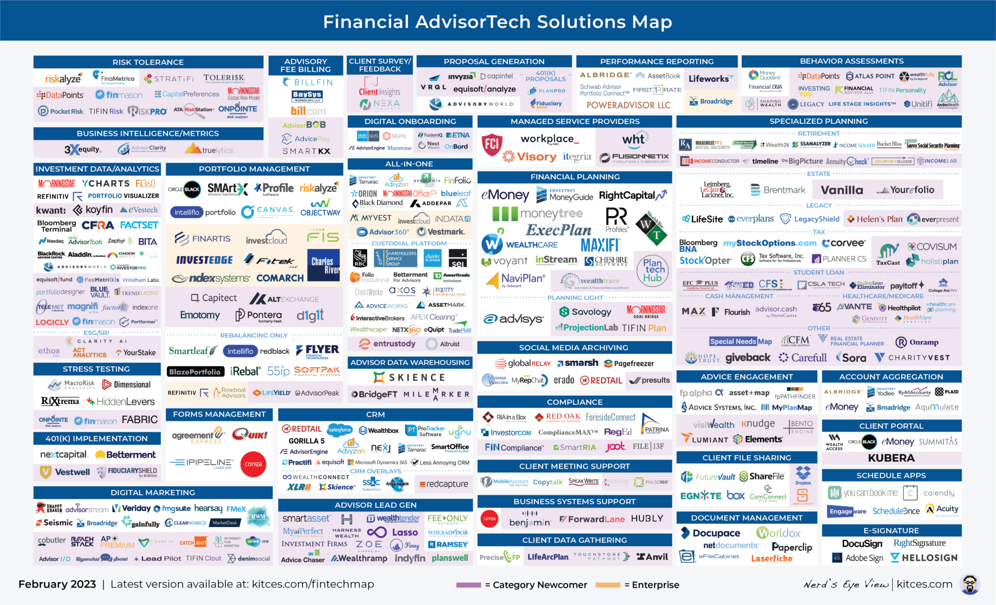 The Latest In Financial #AdvisorTech (February 2023)