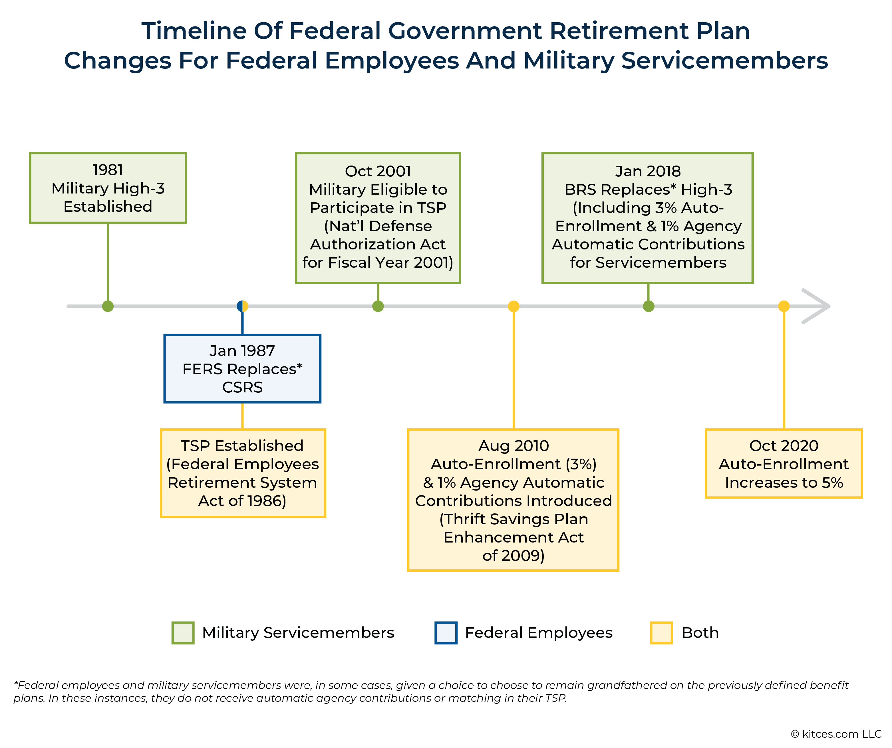 Advising Government Employees And Servicemembers On The TSP