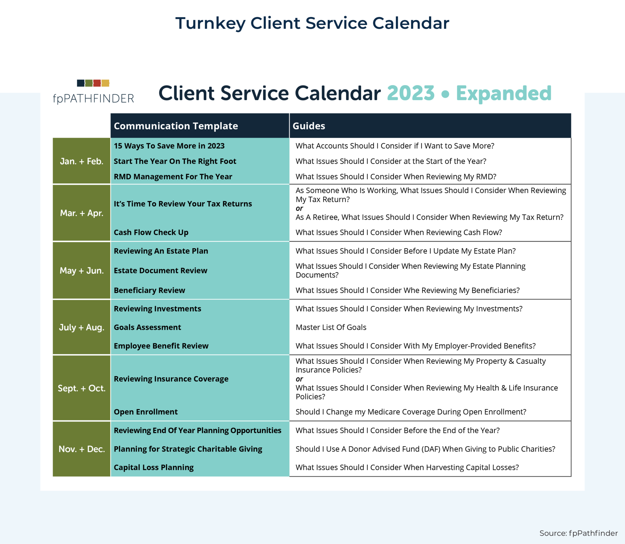 Creating Client Service Calendars To Show Advisor Value