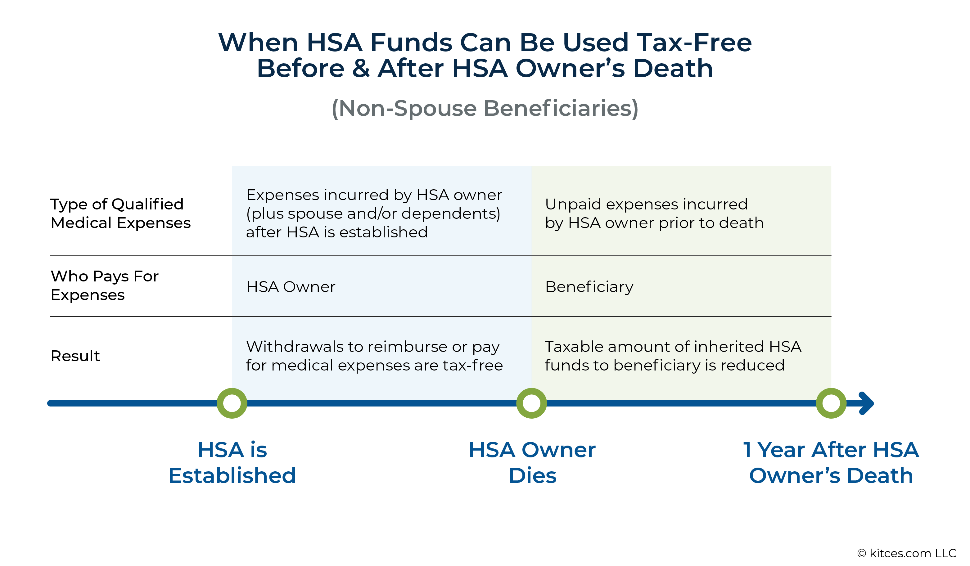 HSA vs. FSA - Next Step Financial Transitions