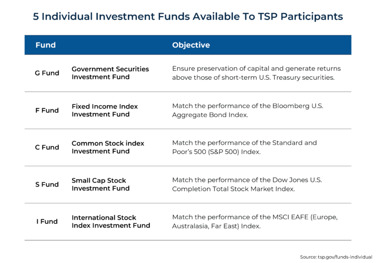 Advising Government Employees And Servicemembers On The TSP