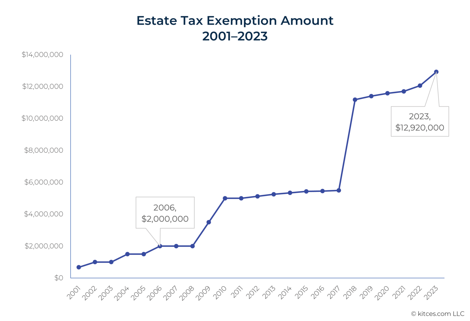 Flexible Estate Planning Strategies That Adapt To Change