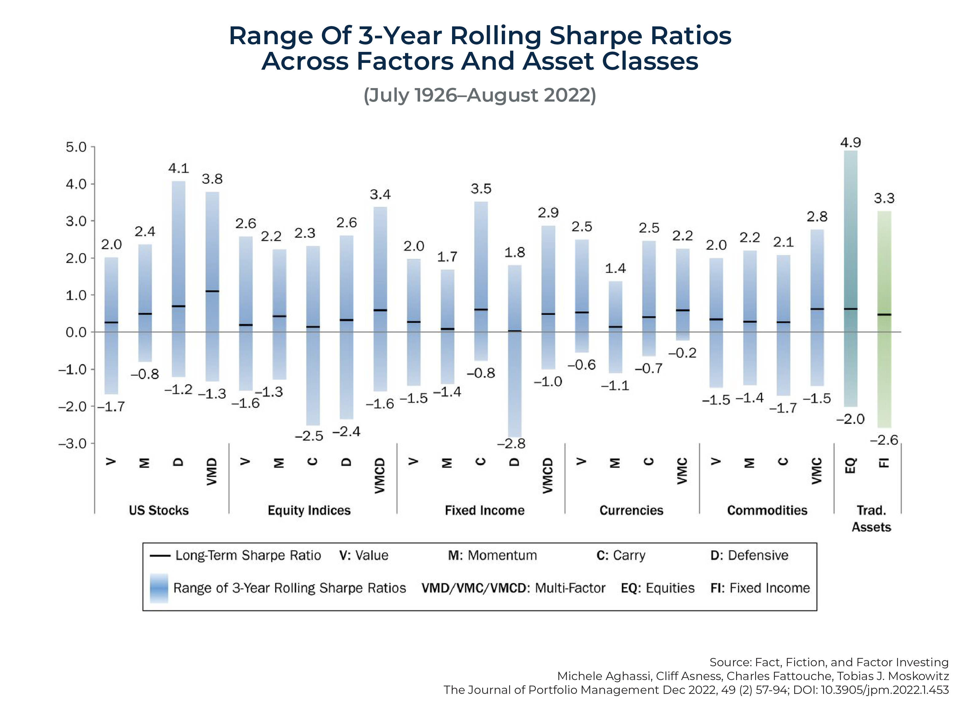 Facts And Fiction About Factor Investing