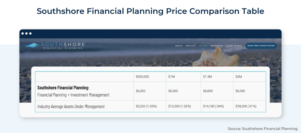 Southshore Financial Planning Price Comparion Table