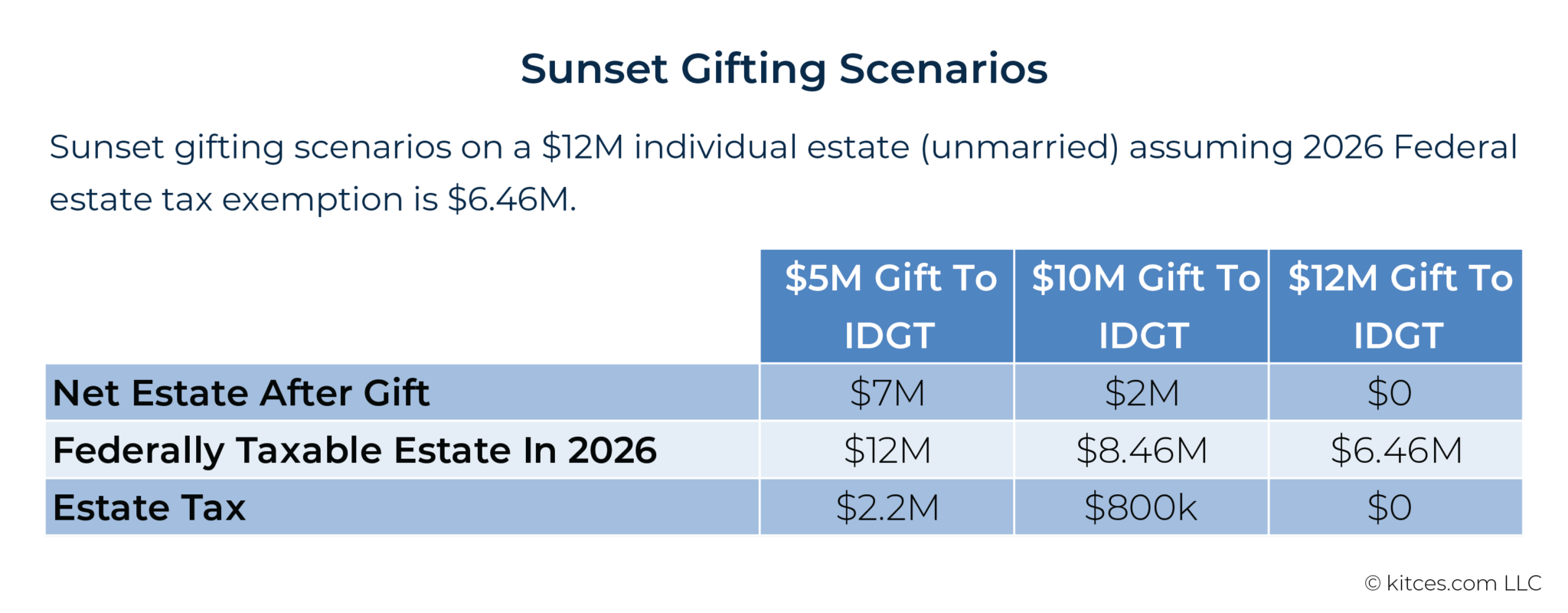 Flexible Estate Planning Strategies That Adapt To Change