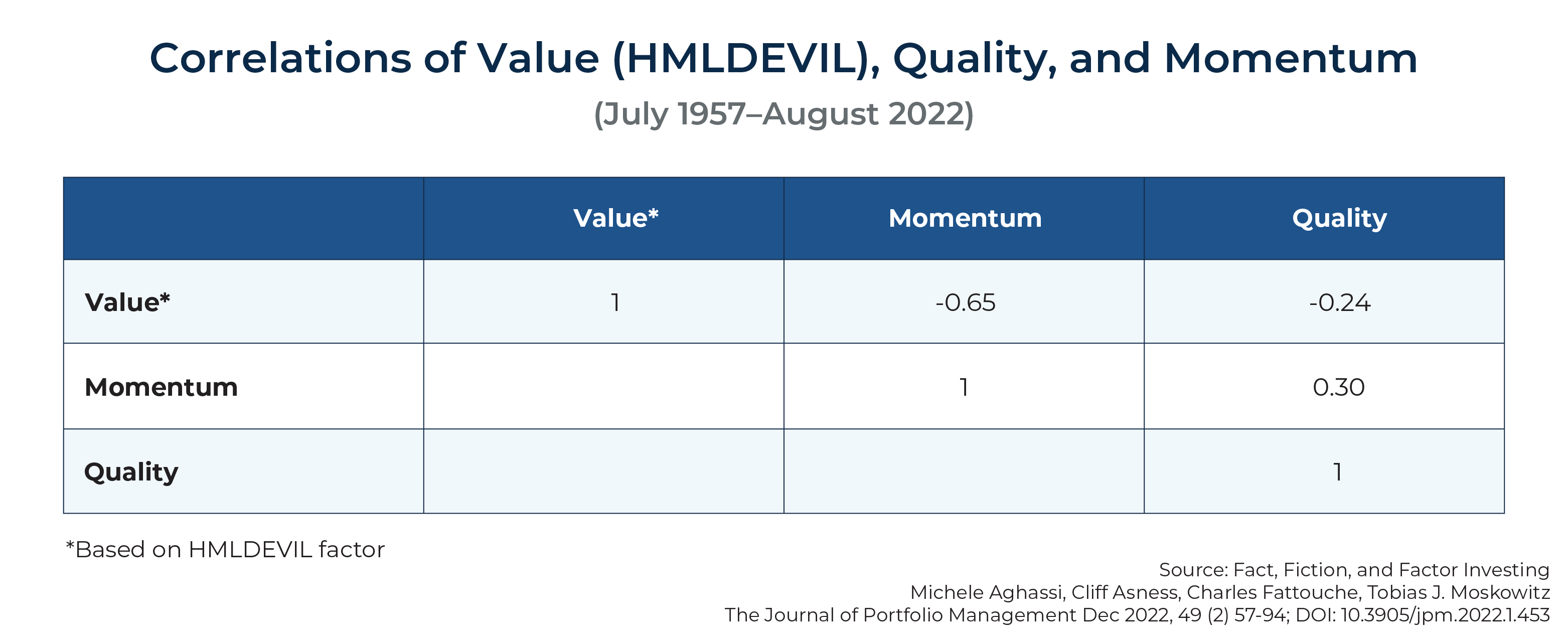 Facts And Fiction About Factor Investing