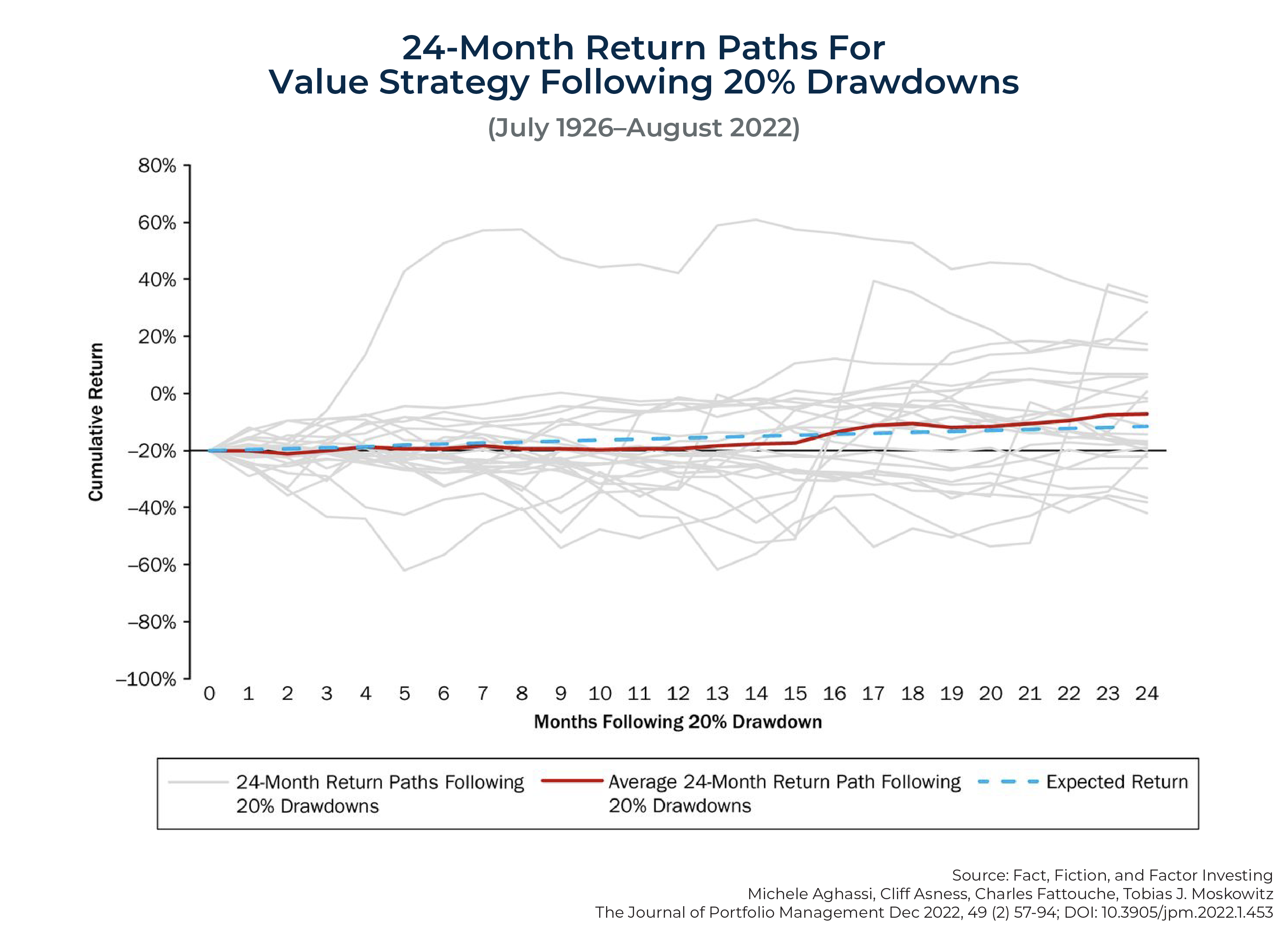 Facts And Fiction About Factor Investing