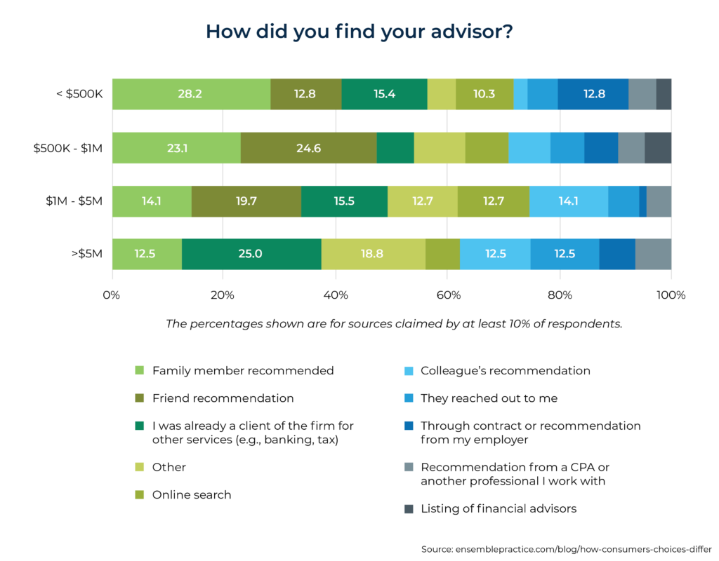 3 Ways To Ask For Referrals Based On Pro-Social Psychology